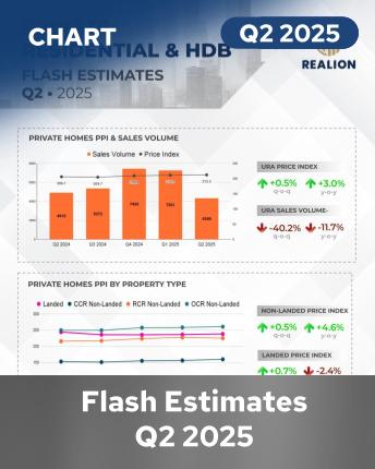 URA and HDB Flash Estimates Q2 2025 Infographics